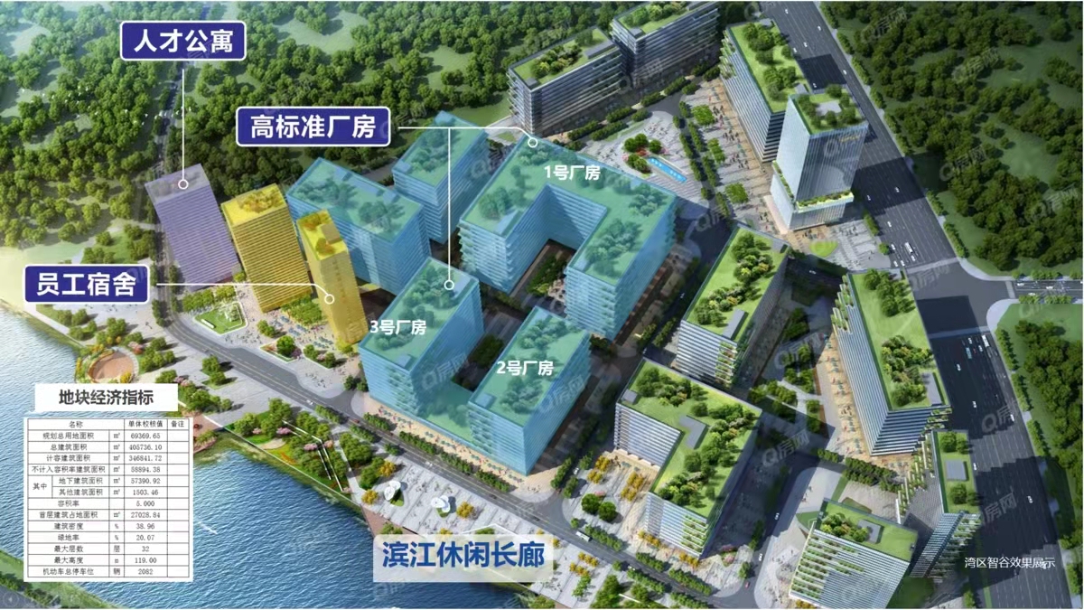 信鴻灣區(qū)智谷均價(jià)-7500元/平