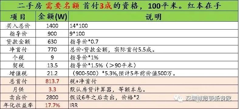 購(gòu)買回遷指標(biāo)房需要和開發(fā)商簽拆賠協(xié)議