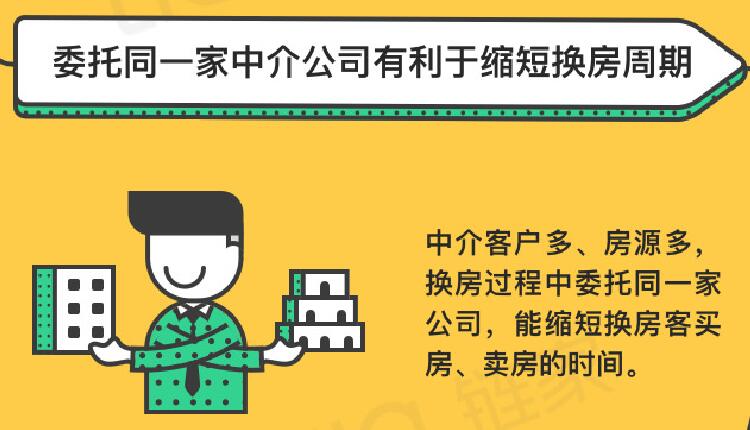 目前委托中介銷(xiāo)售二手房一般有兩種方式