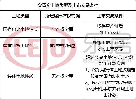 應(yīng)到新安置或購房所在地的施教區(qū)小學(xué)報(bào)名