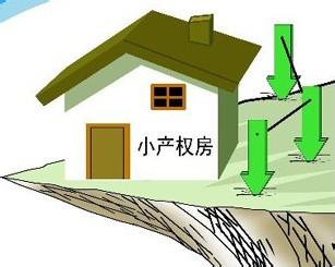 或確實(shí)需要購(gòu)買(mǎi)小產(chǎn)權(quán)房屋