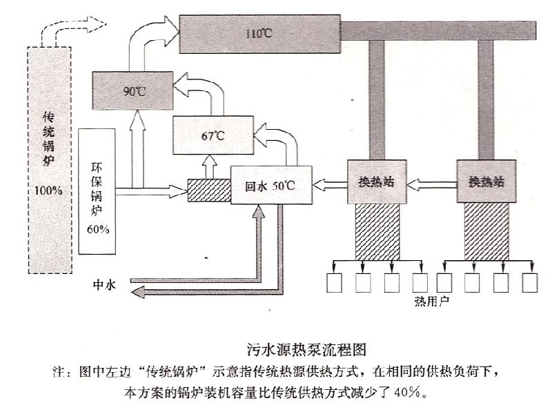 周邊配套以及朗詩渭城府優(yōu)缺點(diǎn)樓盤分析