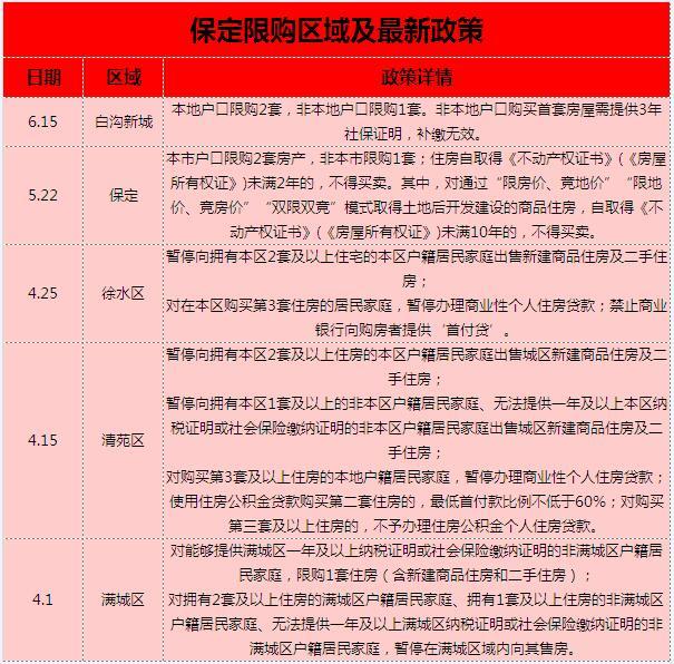 但由于大壯名城的回遷房和商品房是隔開(kāi)的