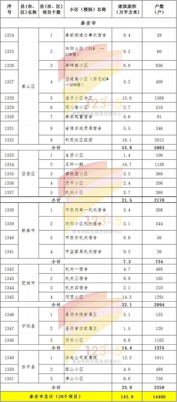 攸攸板村棚戶(hù)區(qū)改造項(xiàng)目使用貸款資金