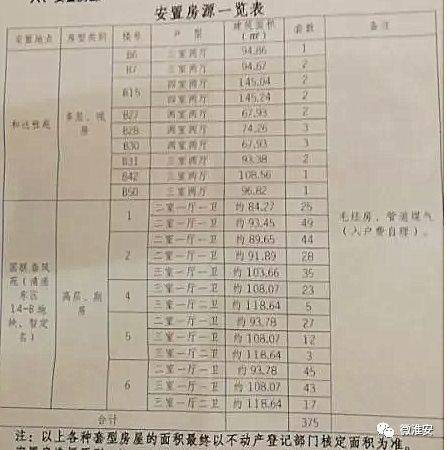 在寶華里建設(shè)的回遷小區(qū)寶華家園