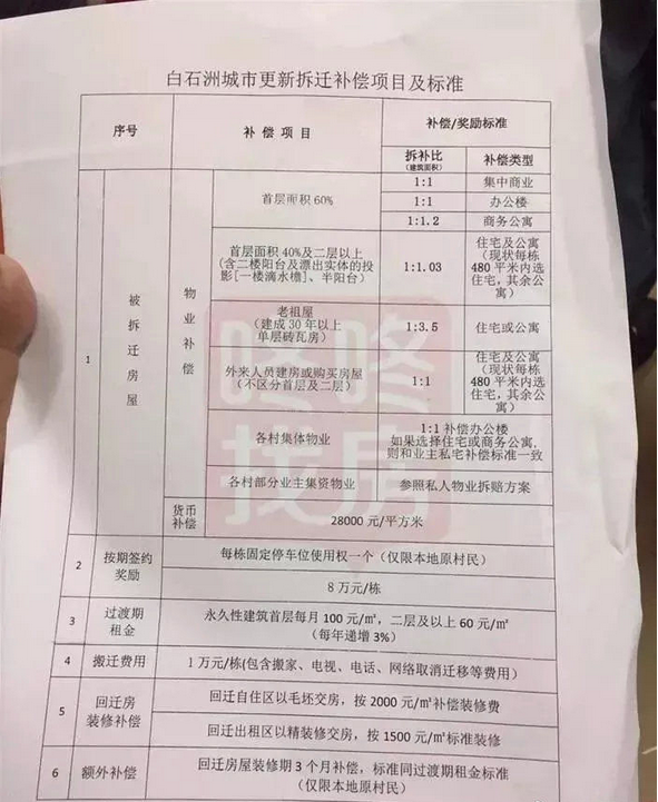 龍崗村委統(tǒng)建樓坂田壹號(hào)